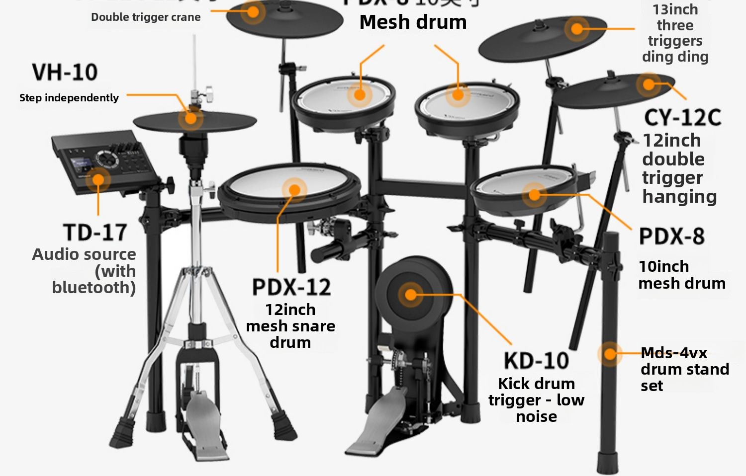 5 Drums 4 Cymbals Hybrid Drum  - đánh giá và giá Drum Trigger Set Acoustic